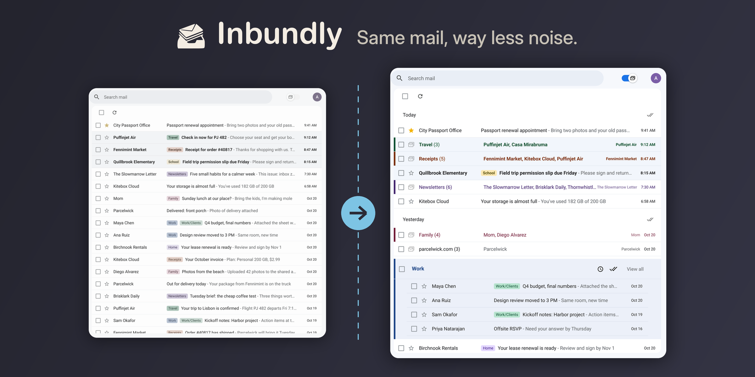 Same mail, way less noise: a crowded Gmail inbox on the left, and on the right the same mail grouped into bundles by label and sender, with the Work bundle open